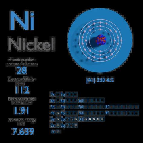 electron affinity neon